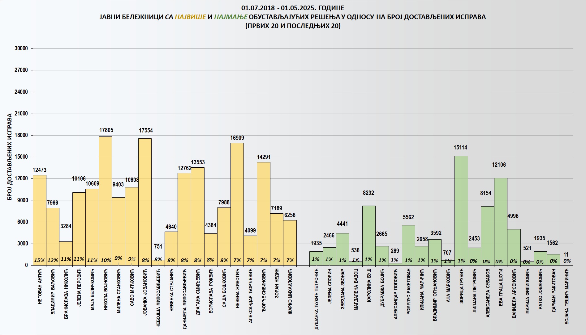 /content/images/stranice/statistika/2025/05/Grafik 2ap25.jpg